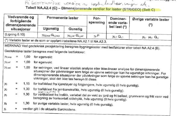 2.3.3 ULS C Dette er kombinasjon for kontroll av brudd (STR/GEO), sett C, basert på tabell NA.A2.