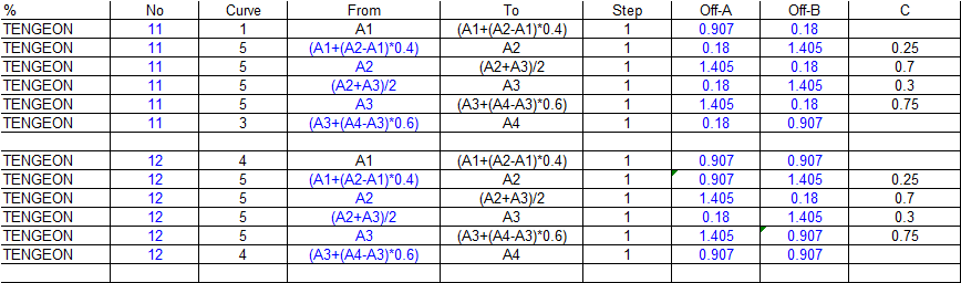 a_ss23 og a_ss4 brukes ikke, da vi spenner alle kablene opp på hver ende. TENDON GEOMETRY INPUT Det blir tatt hensyn til tap i oppspenning både umiddelbart og over tid.