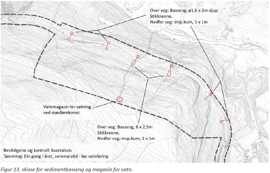 Avrenning til Storelvi skal hindrast med styring av overvatnet gjennom sedimentbasseng lågast i planområdet, nedanfor jernbanetraseen.