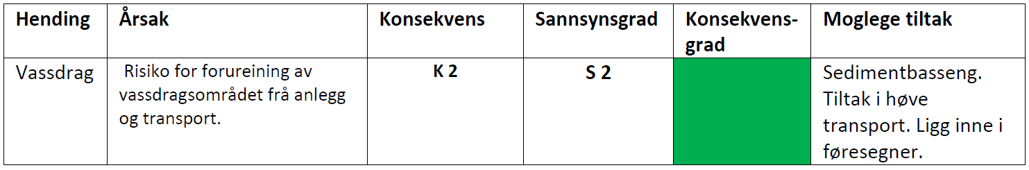 kartlegging av Nesbø, hellegneissone