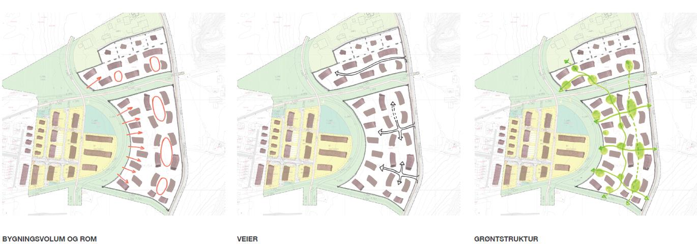 Foreløpig planbeskrivelse 6 BESKRIVELSE AV PLANFORSLAGET Planforslaget skal legge til rette for utvikling av området til boligformål. Foreløpige skisser viser en utnyttelse på ca.