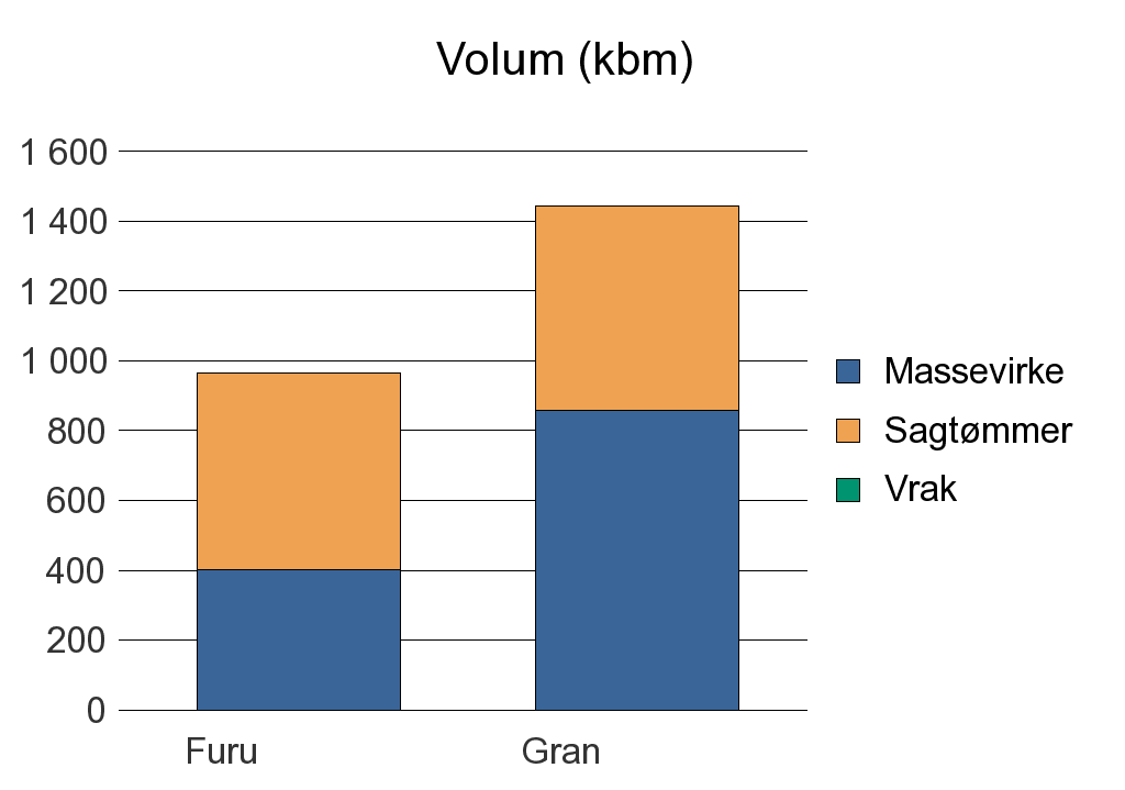 0723 TJØME Furu 402