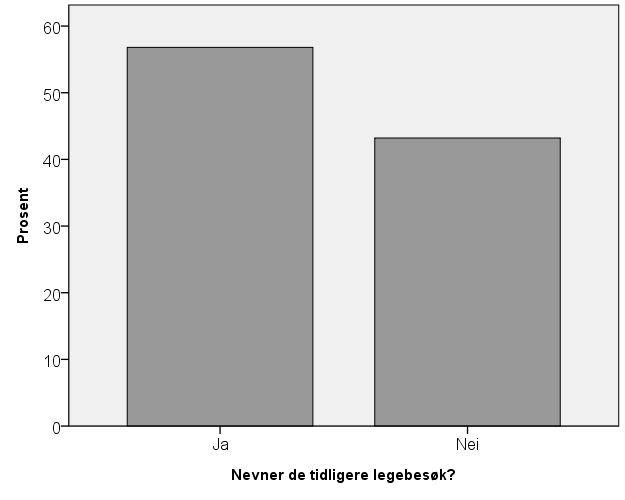 herhardetikkeværtavgjørendeomdiagnosennevnes, sidenfleregirtilleggsinformasjonomreseptbelagtelegemidlerogdiagnosersom relevantinformasjonetterselvespørsmålet.