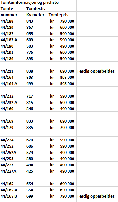 Informasjon og tomtepriser på Rytterspranget H1