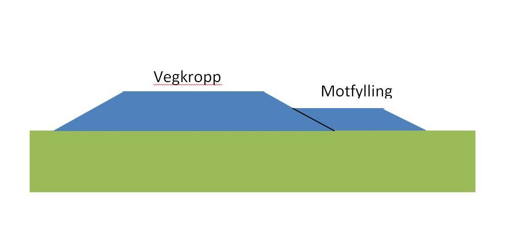 5.2 Generelt om planforslaget Planforslaget innebærer at vi på deler av strekningen i hovedsak følger eksisterende veglinje.