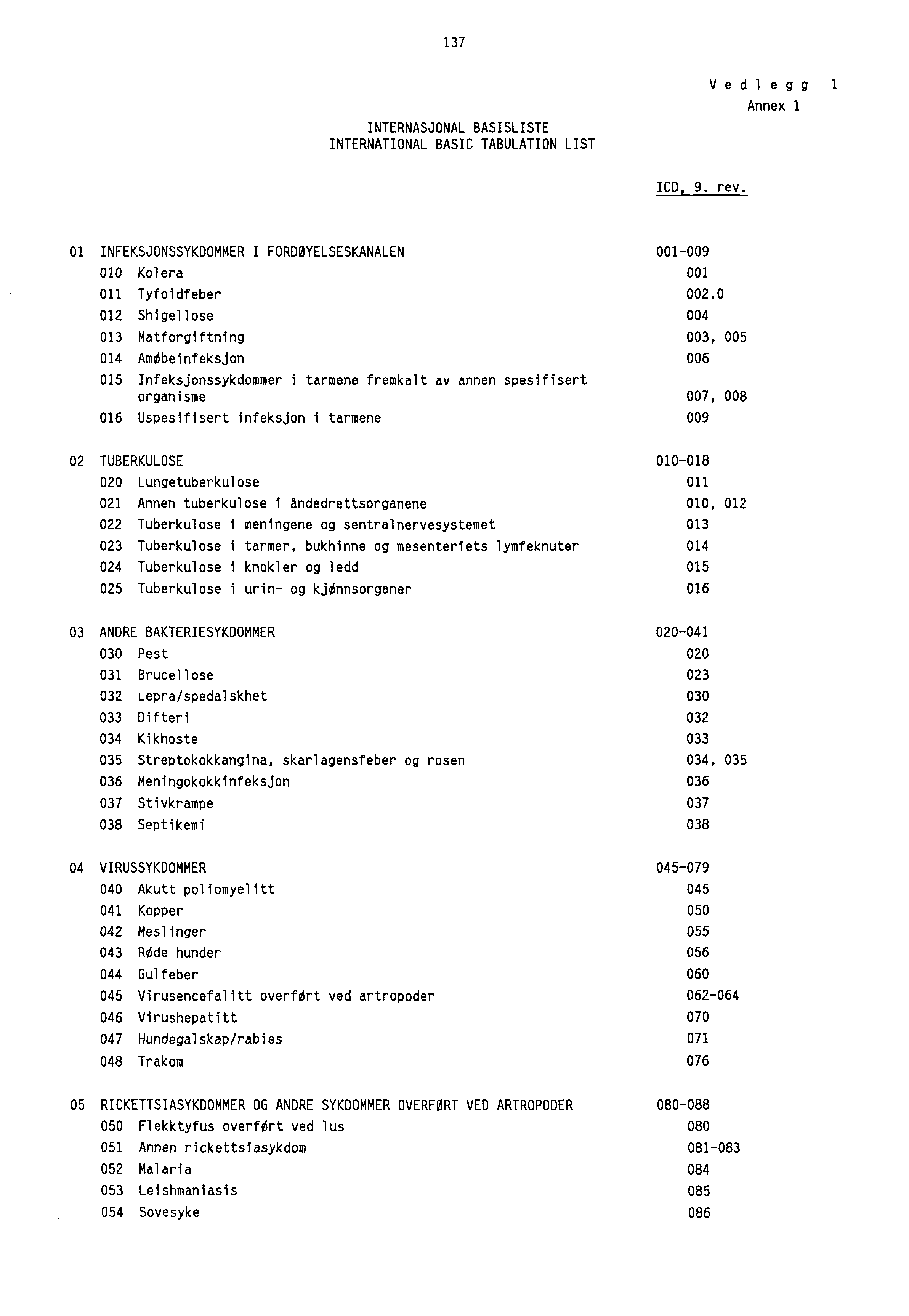 137 INTERNASJONAL BASISLISTE INTERNATIONAL BASIC TABULATION LIST Vedl egg 1 Annex 1 1CD, 9. rev. 01 INFEKSJONSSYKDOMMER I FORDØYELSESKANALEN 001009 010 Kolera 001 011 Tyfoidfeber 002.