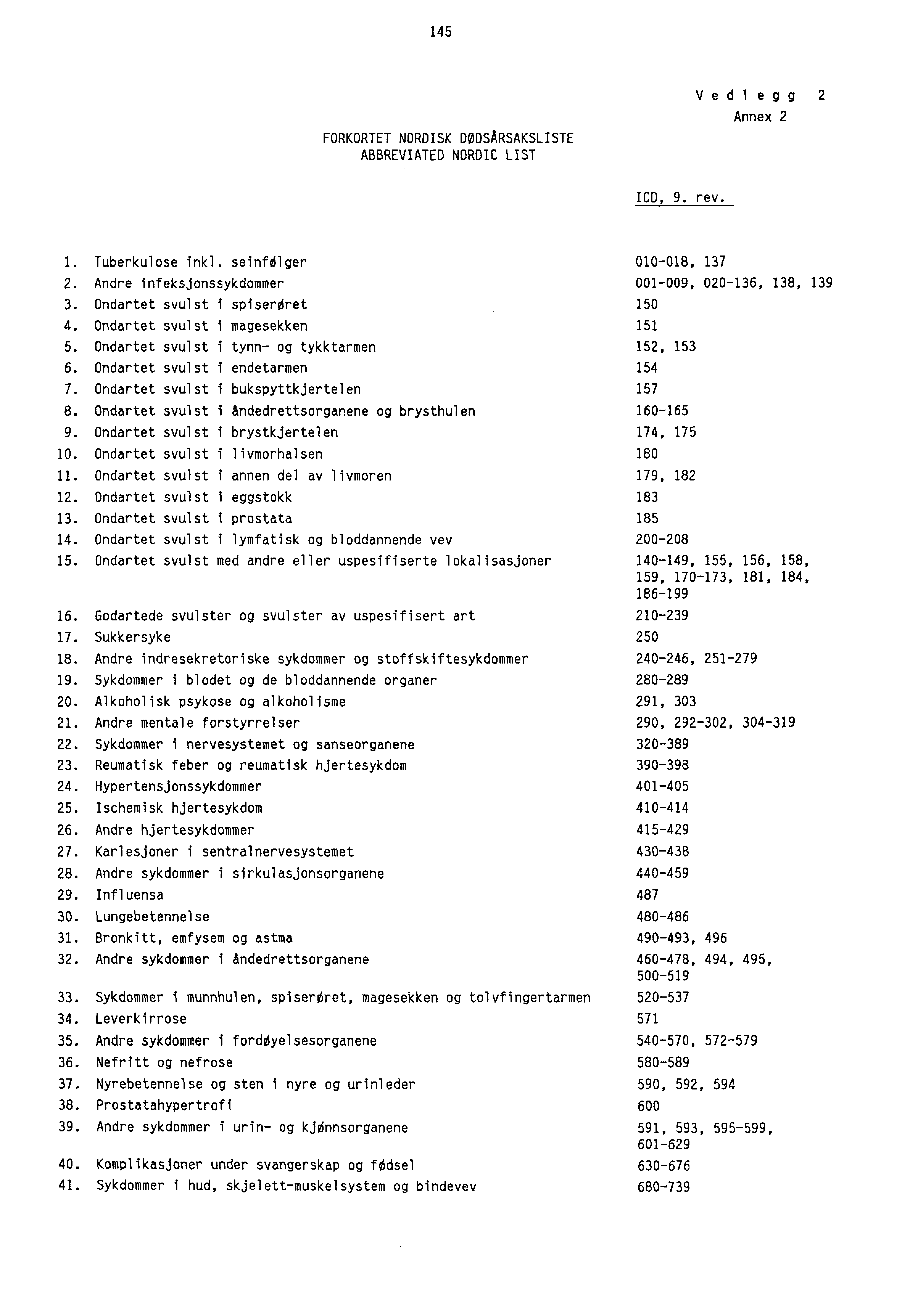 145 Vedl egg 2 Annex 2 FORKORTET NORDISK DODSARSAKSLISTE ABBREVIATED NORDIC LIST ICD, 9. rev. 1. Tuberkulose inkl. seinfolger 010018, 137 2. Andre infeksjonssykdommer 001009, 020136, 138, 139 3.