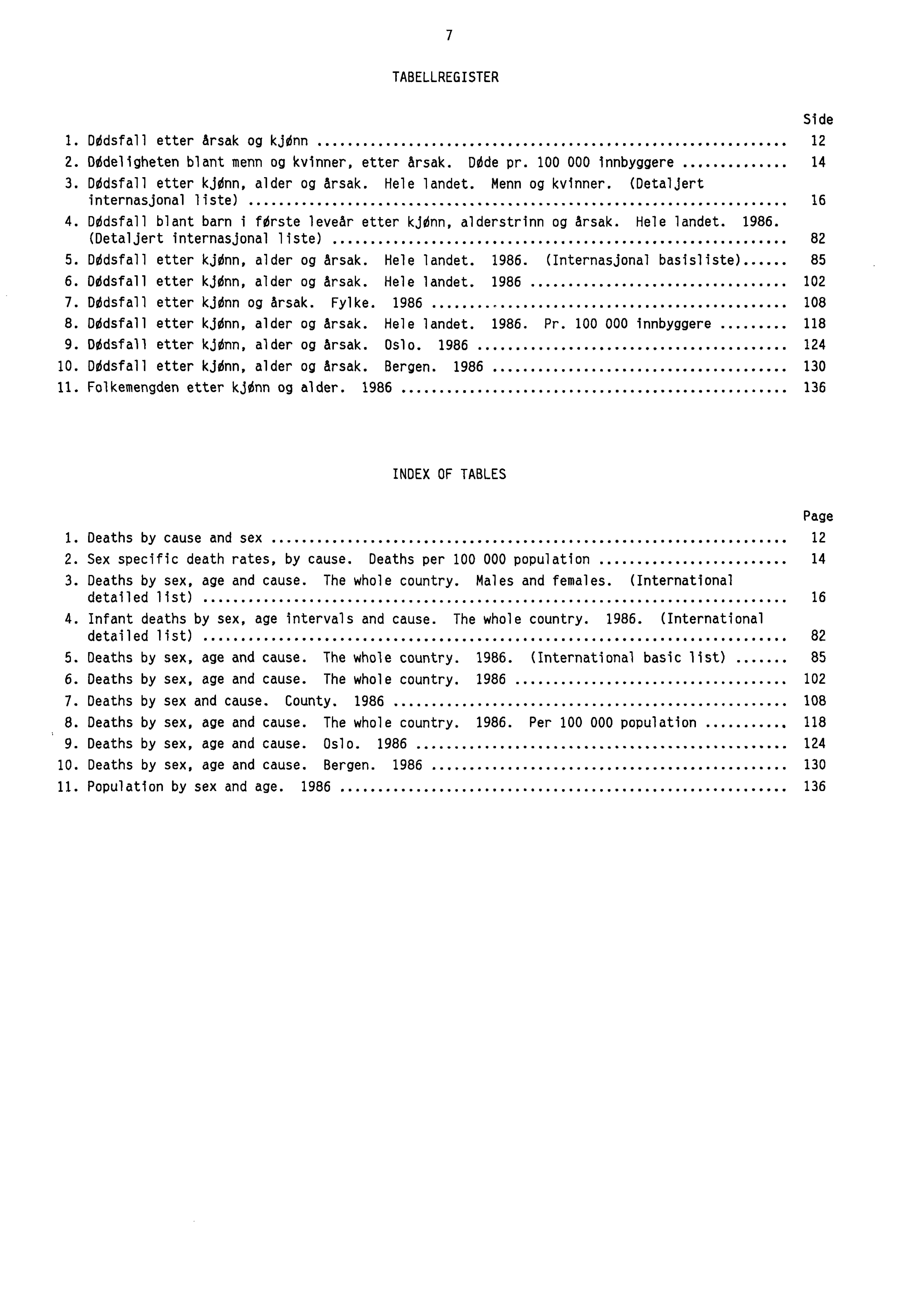 7 TABELLREGISTER 1. DOdsfall etter Arsak og kjonn 12 2. Dddeligheten blant menn og kvinner, etter Arsak. Odde pr. 100 000 innbyggere 14 3. Deldsfall etter kjdnn, alder og Arsak. Hele landet.