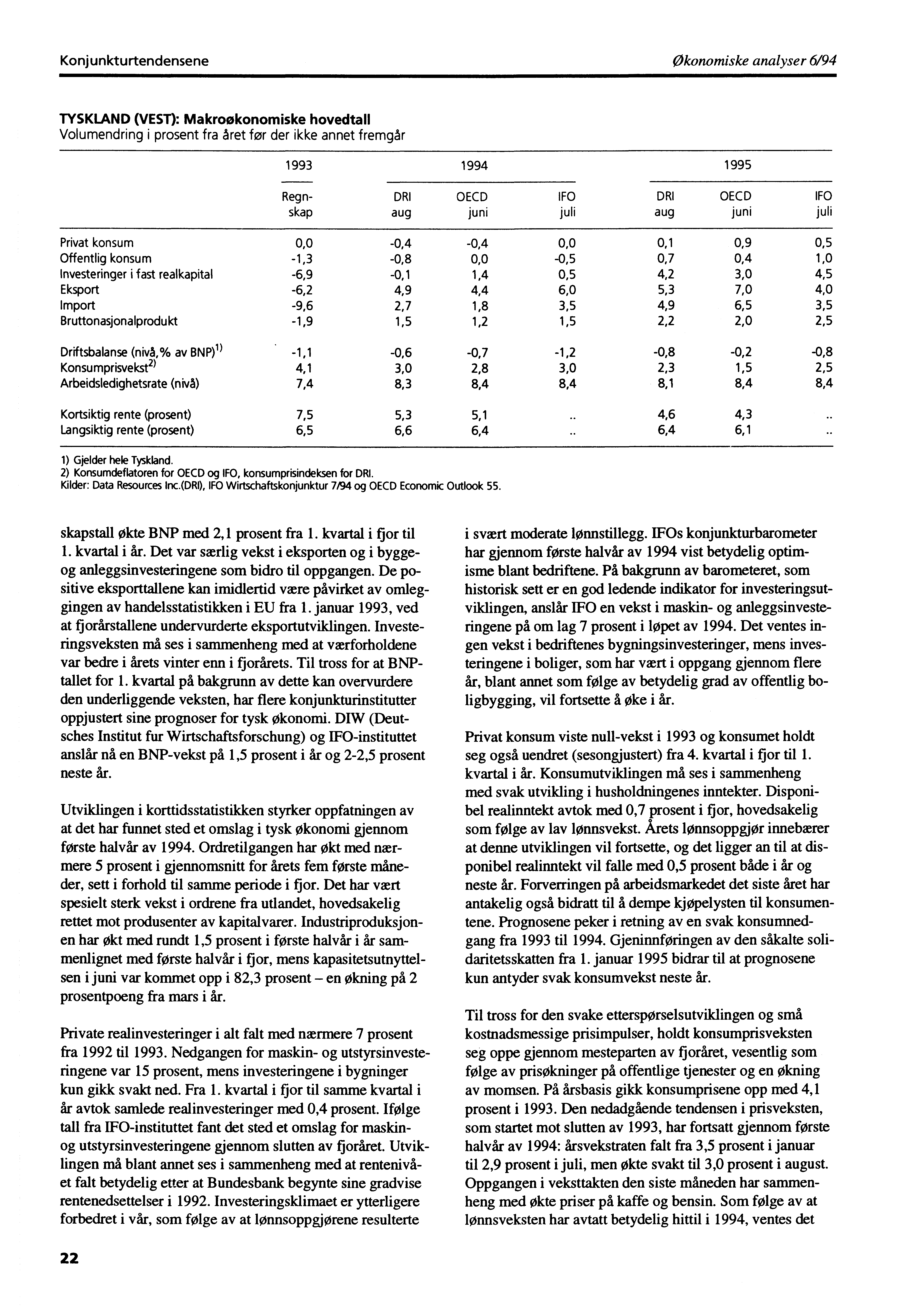 Konjunkturtendensene Økonomiske analyser 6/94 TYSKLAND (VEST): Makroøkonomiske hovedtall Volumendring i prosent fra Aret for der ikke annet fremgår 1993 1994 1995 Regn- DRI OECD IFO DRI OECD IFO skap