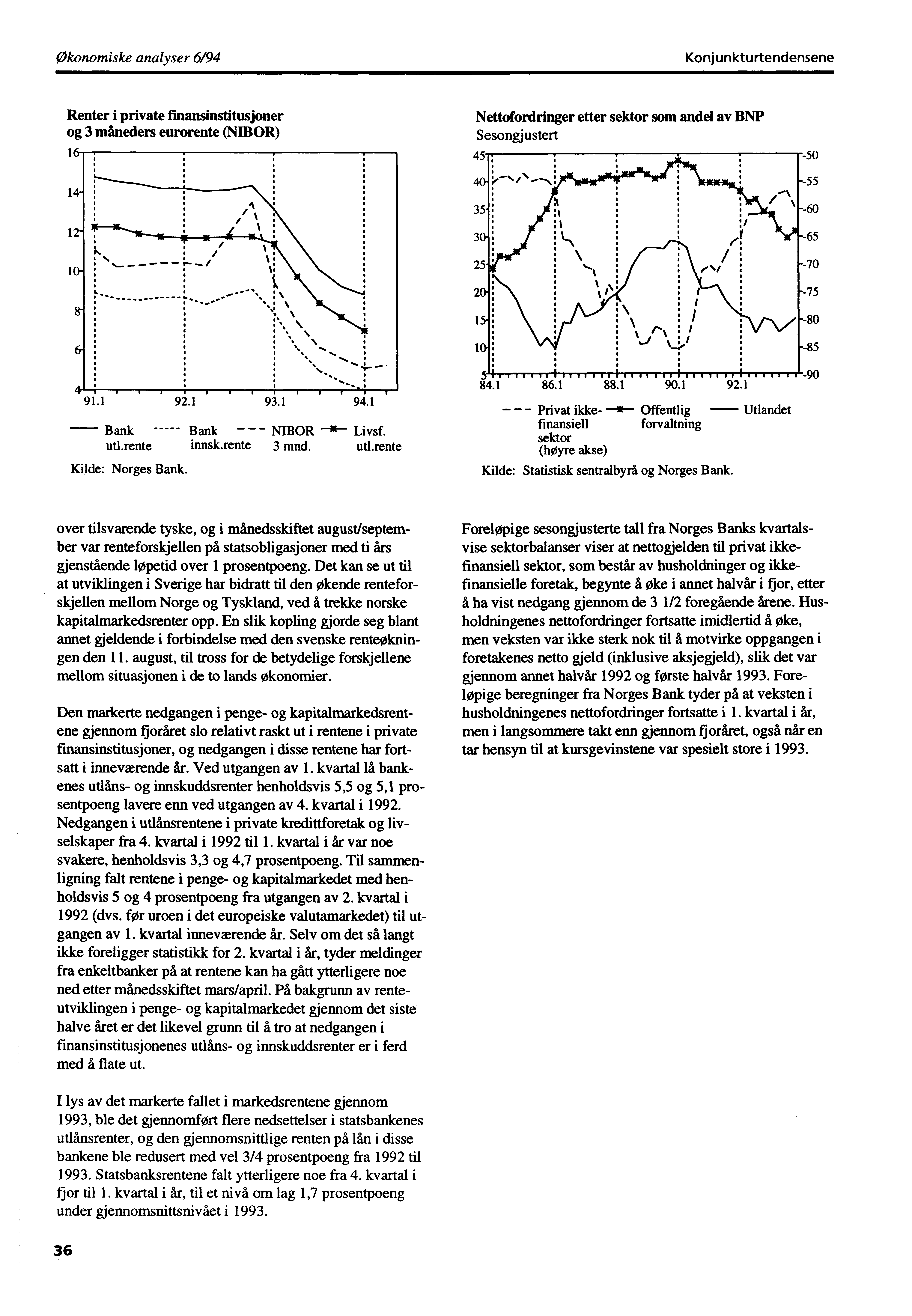 Økonomiske analyser 6/94 Konjunkturtendensene Renter i private fmansinstitusjoner og 3 måneders eurorente (NIBOR) 16 Nettofordringer etter sektor som andel av BNP Sesongjustert 45 40.