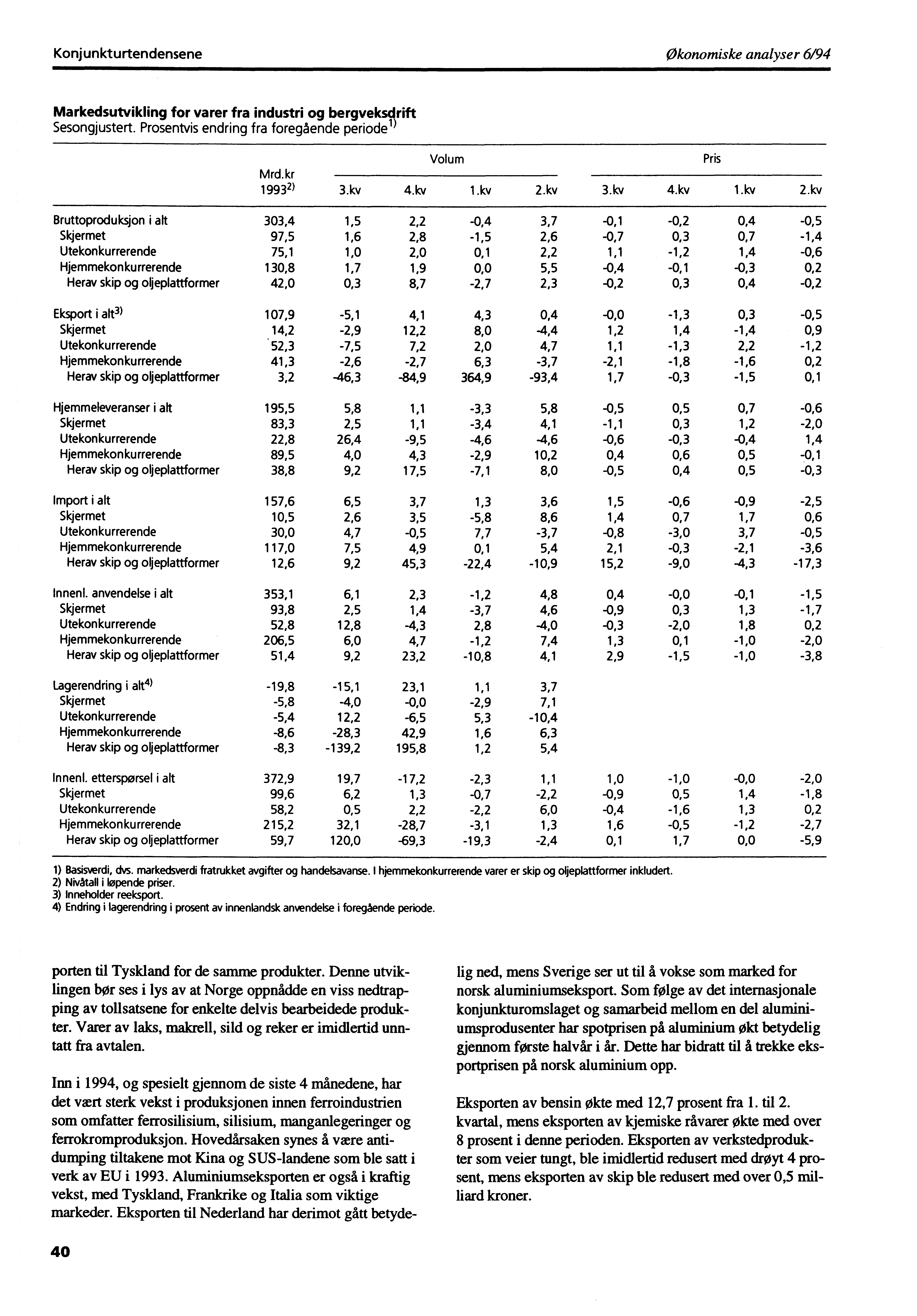 KonjunkturtendenseneØkonomiske analyser 6/94 Markedsutvikling for varer fra industri og bergvekscirift Sesongjustert. Prosentvis endring fra foregående perioden Volum Pris Mrd.kr 1993 2)3.kv 4.kv 1.