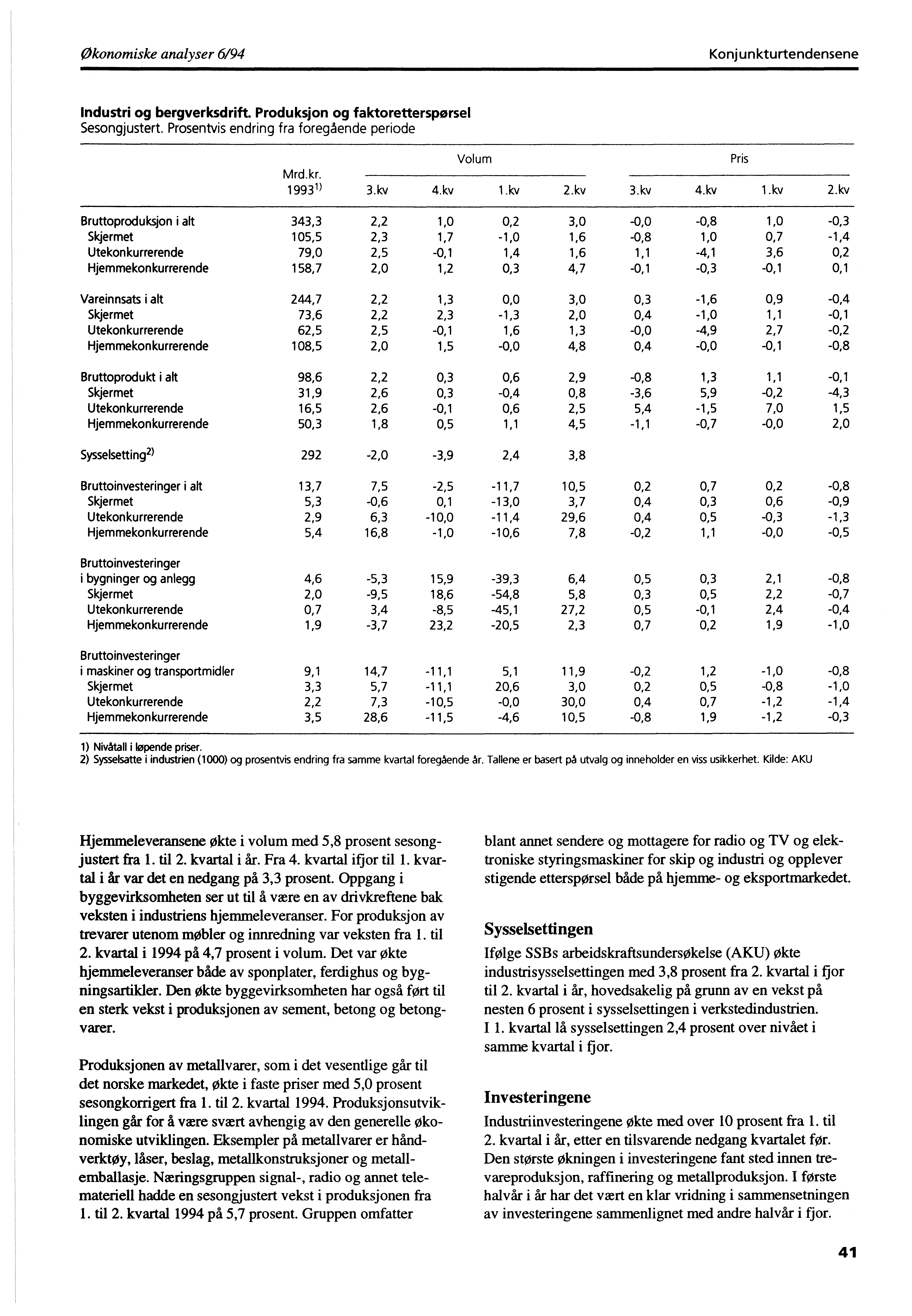 Økonomiske analyser 6/94 Konjunkturtendensene Industri og bergverksdrift. Produksjon og faktorettersporsel Sesongjustert. Prosentvis endring fra foregående periode Volum Pris Mrd. kr. 1993 1)3.kv 4.