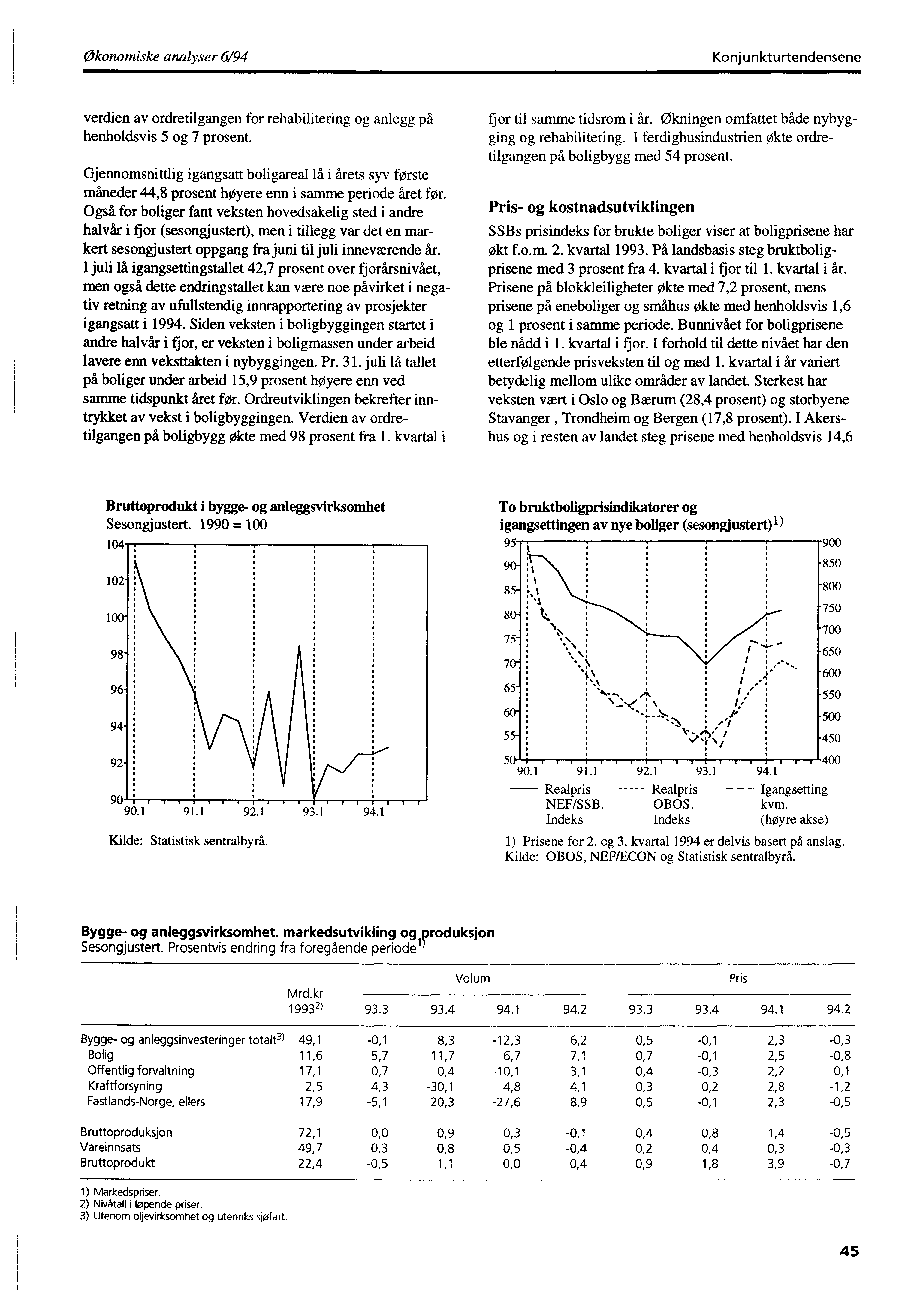 Økonomiske analyser 6/94 Konjunkturtendensene verdien av ordretilgangen for rehabilitering og anlegg på henholdsvis 5 og 7 prosent.