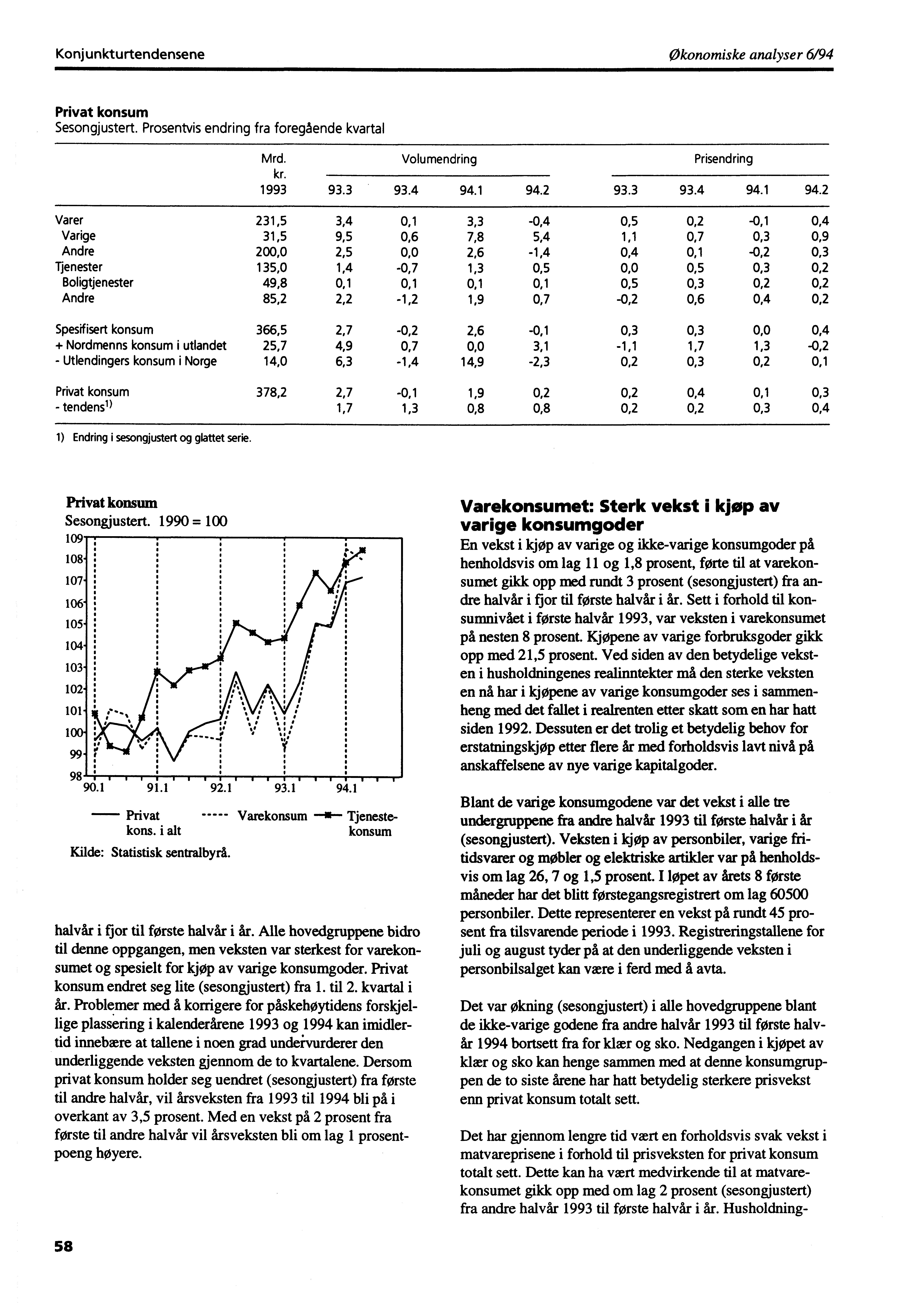 Konjunkturtendensene Økonomiske analyser 6/94 Privat konsum Sesongjustert. Prosentvis endring fra foregående kvartal Mrd. kr. Volumendring Prisendring 1993 93.3 93.4 94.1 94.