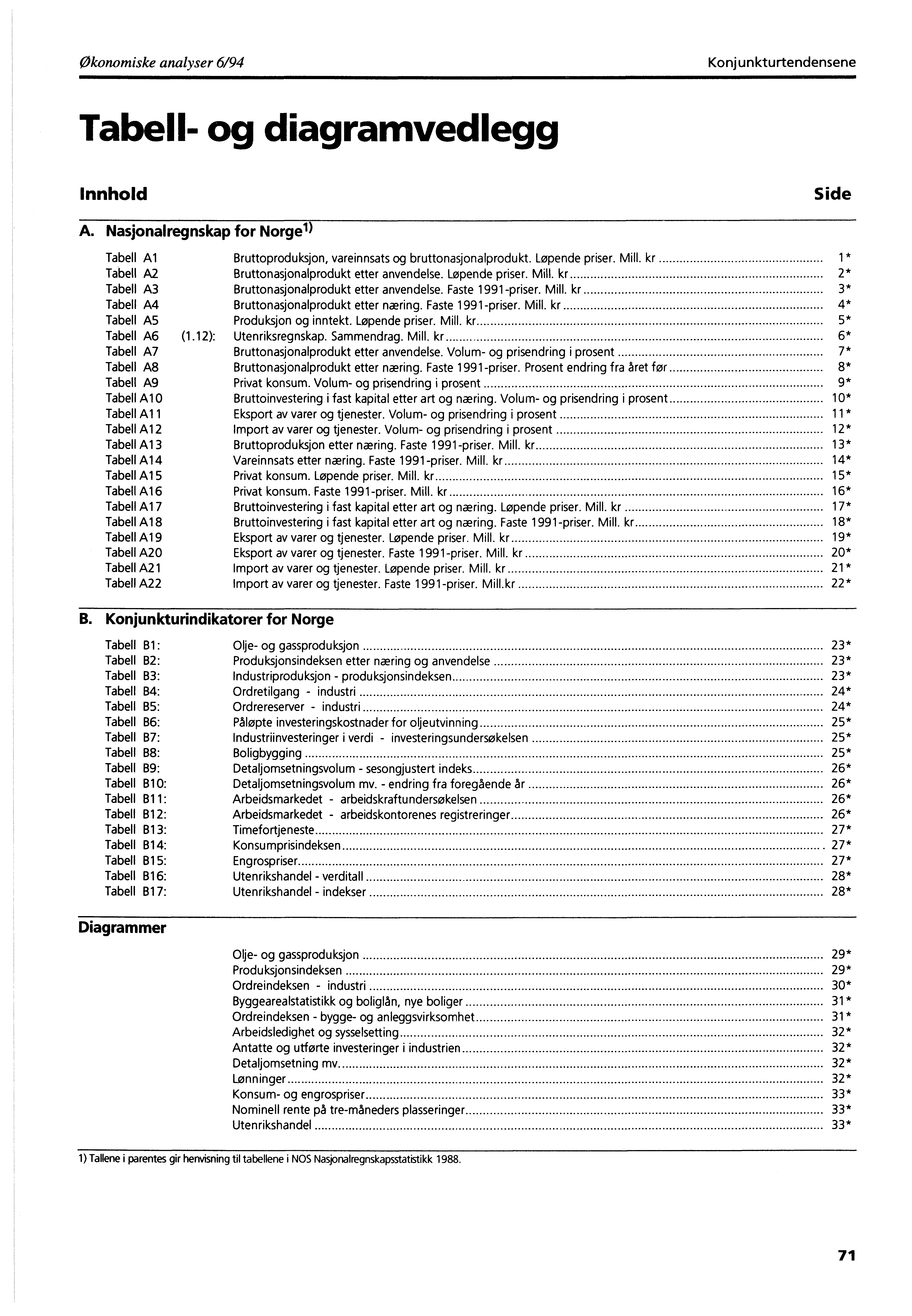 Økonomiske analyser 6/94 Konjunkturtendensene Tabell- og diagramvedlegg Innhold Side A. Nasjonalregnskap for Norgel ) Tabell Al Bruttoproduksjon, vareinnsats og bruttonasjonalprodukt. Løpende priser.