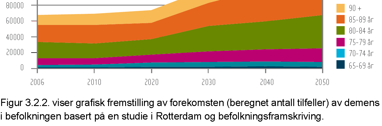 demens Fra