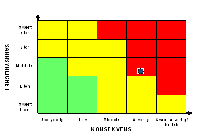 Helse Finnmark HF Helse Finnmark HF har hatt en gjennomgang av status på de risikoene som ved 1. tertial ble vurdert som uakseptabel. A-1: Mål: Resultat i henhold til budsjett 2010.