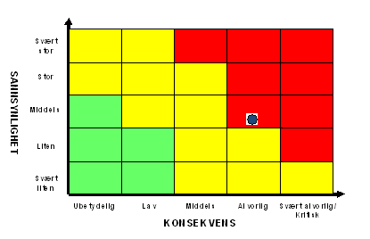 Situasjonen følges tett i hele organisasjonen C: Mål: Bruken av DocMap i tråd med intensjonen. DocMap skal være førstevalg når ansatt søker etter prosedyrer/retningslinjer.