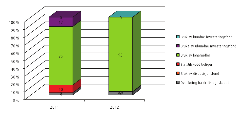 Arbeidet utomhus, med asfaltering, tilsåing osv. i Sykehusveien 2 ble ferdigstilt innenfor vedtatt revidert budsjettramme.