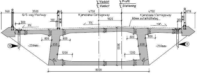 Bruprosjektering med tanke på bestandighet Figur 9 Tverrsnittsutforming av viaduktene på Hålogalandsbrua De siste årene er det også observert at horisontale undersider av stålplater nært sjøvann har