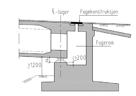 3 Lagre Spådommen i Rapporten fra 1994 om at færre fuger skulle gi flere lagre har gledelig nok vist seg å ikke være helt korrekt selv om tankene og resonnementet var helt riktig.