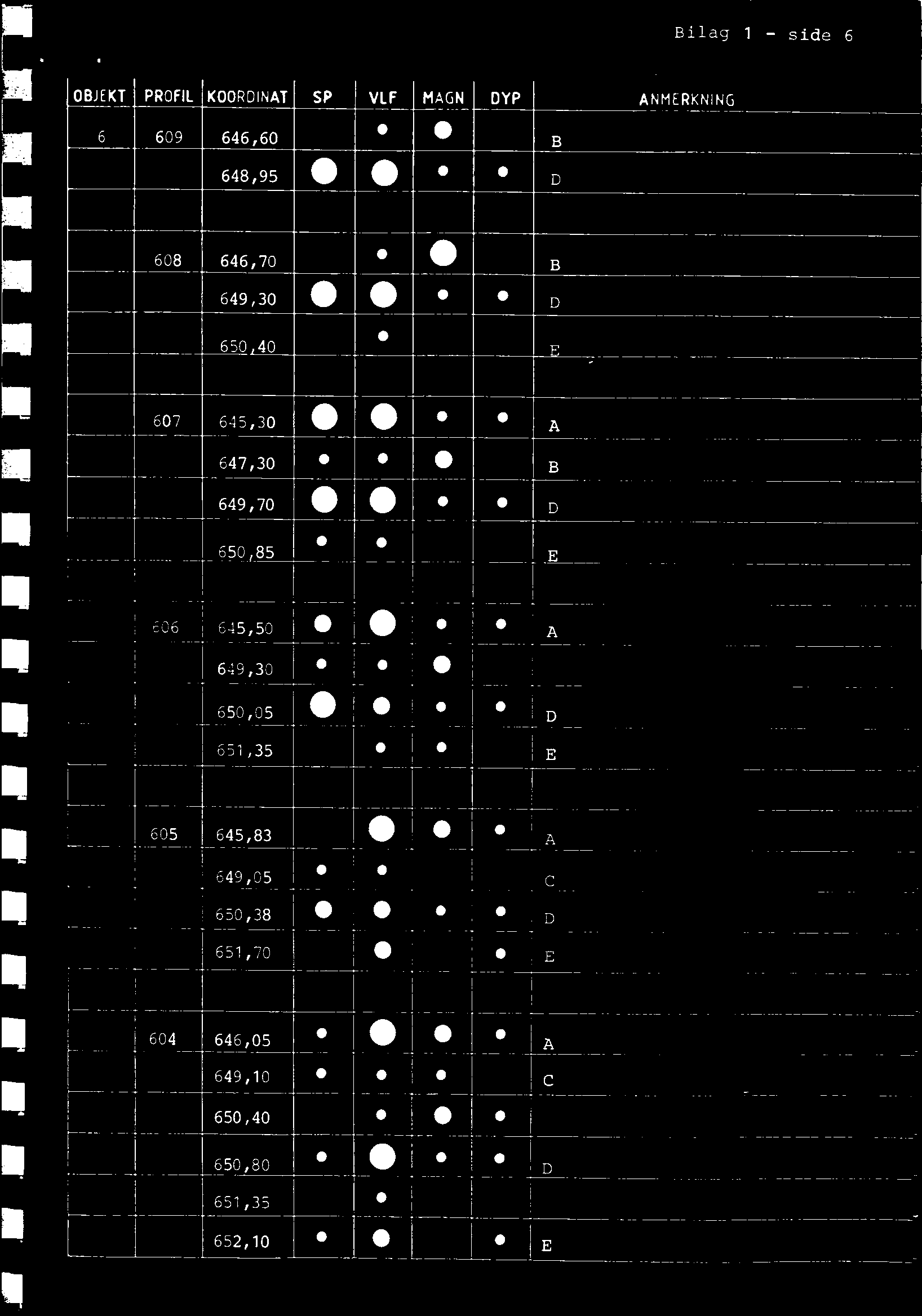 Bilag1 - side6 OBJEKT PROFIL KOORDINAT SP VLF 6 609 646,60 648,95 MAGN