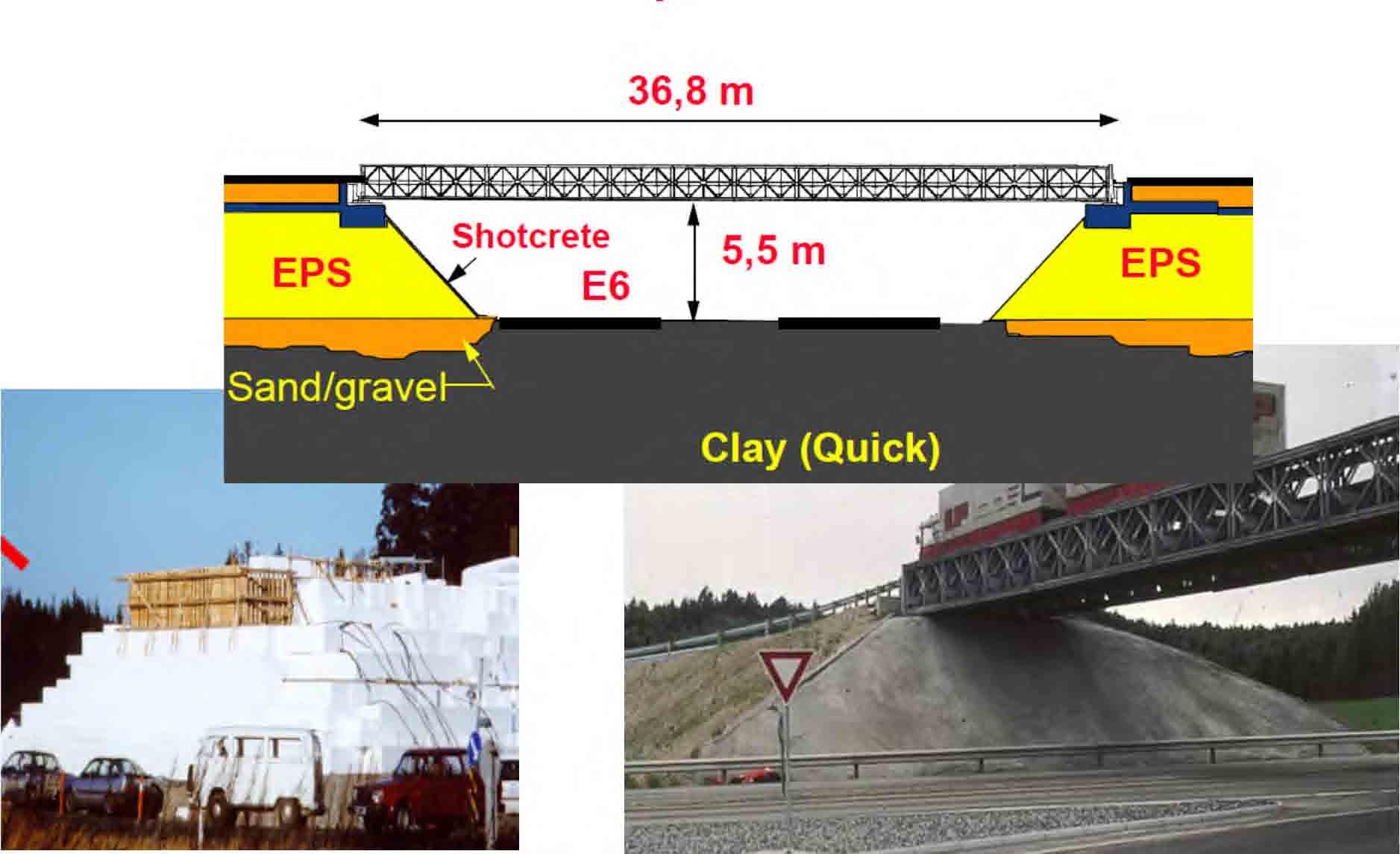 Løkkeberg bru, bygd