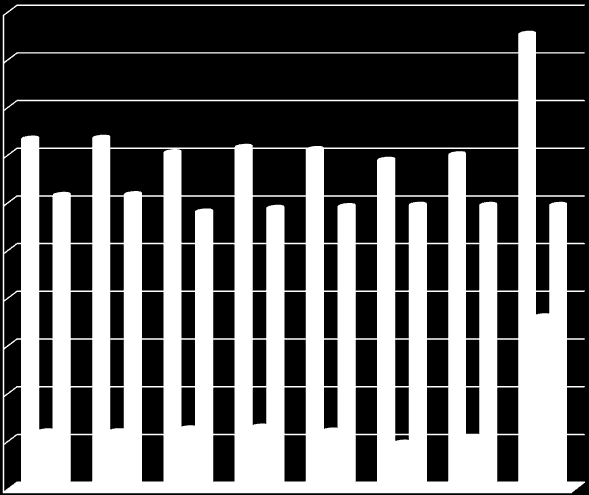 kubikkmeter, m3 Regnskapsmessig resultat fordelt pr. avdeling/fagområde Rev. budsjett Regnskap Avvik regnskap vs. 2015 2015 rev.