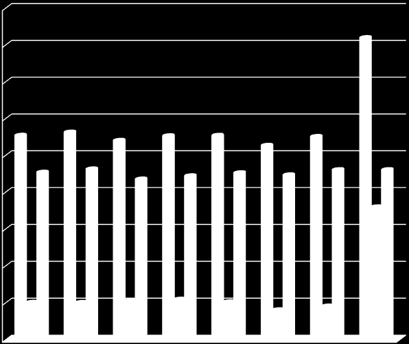 000m3 55 55 næring/off > 5 000m3 < 25 000 m3 4 6 næring/off > 25 000 m3 < 50 000 m3 0 0 næring/off > 50 000 m3 1 1 Antall i avgiftegrupper - avløp 2014 2015 Fast gebyr bolig 3718 3787 næring/off <