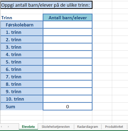 I arkfanen «Elevdata», Figur 2, registreres antall elever fordelt pr klassetrinn. Det anbefales å bruke GSI tall. Alle skolene rapporterer til Utdanningsdirektoratet pr 01.10 hvert år på elevantall.