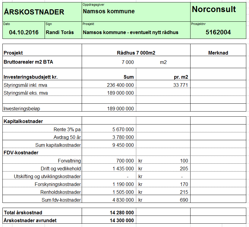 Oppdragsnr.: 5162004 Dokumentnr.: PL-01 Versjon: C02 "Eiendomsstrategi" for Namsos kommune 4.5.3.