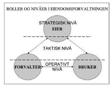 Oppdragsnr.: 5162004 Dokumentnr.: PL-01 Versjon: C02 "Eiendomsstrategi" for Namsos kommune 2.