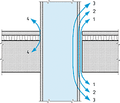 NYE GOL SKULE 25/29 Vedlegg 4 - Lydtetting i gjennomføringer Figuren til venstre er hentet fra Byggforsks byggdetaljblad 421.