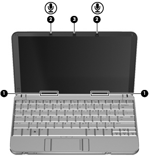 Komponent Beskrivelse (4) Lydinngang (mikrofonkontakt) Her kan du eventuelt koble til en hodetelefonmikrofon, stereomikrofon eller monomikrofon.