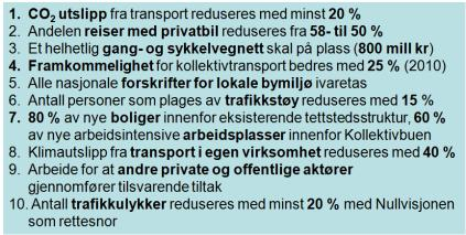 Miljøpakkens kjennetegn 10 klare og etterprøvbare mål Nullvekst i biltrafikken og 20 % red.