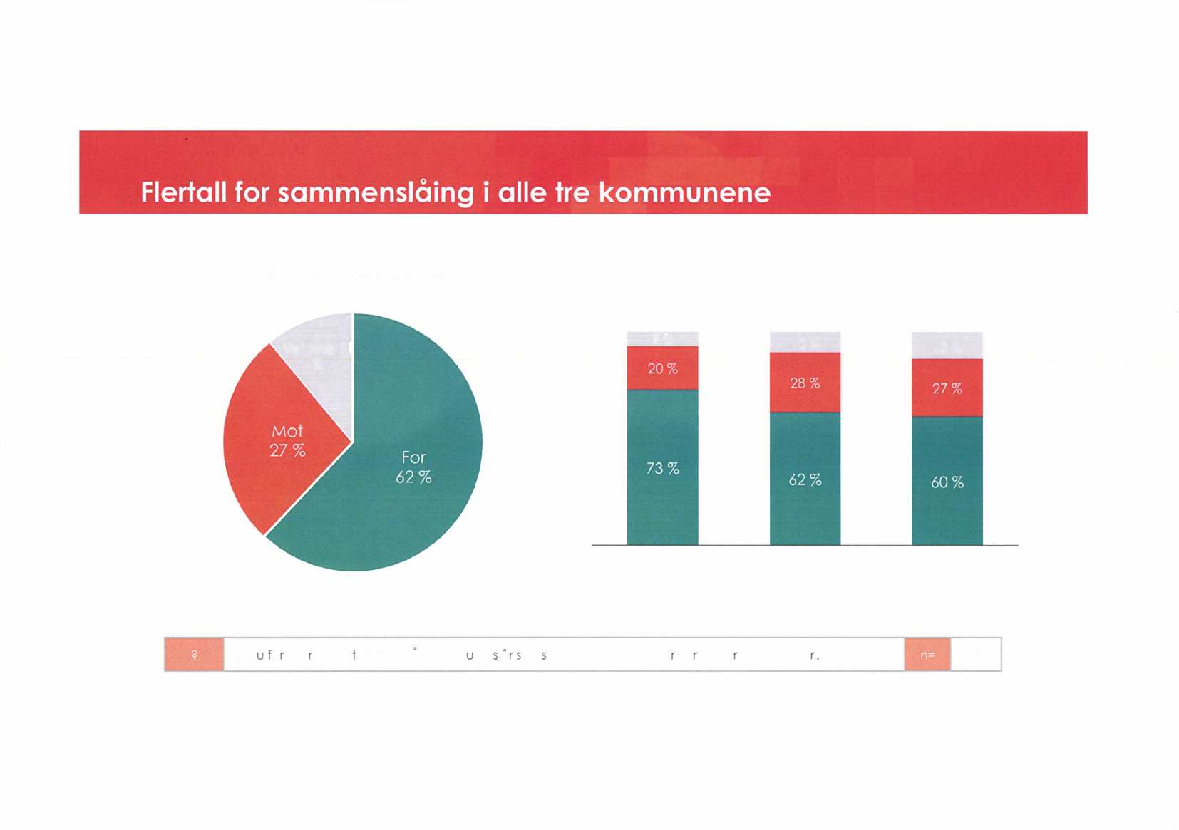 Flertall for sammenslåina i alle t Totalt for alle tre kommunene HornindalStrynVolda