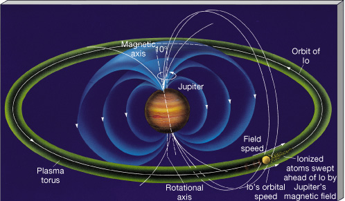 Magnebelt