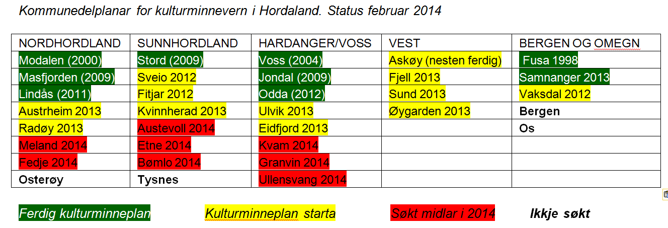 Prosjekt i kvar