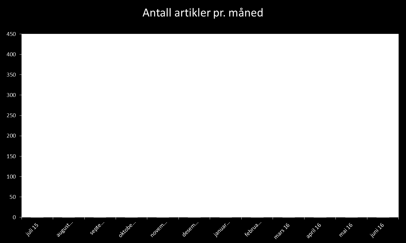 Kvartalsrapporter for distriktene har lenker også til PDF er (omtale papiraviser). Disse sendes til PRC, DG og ITC.