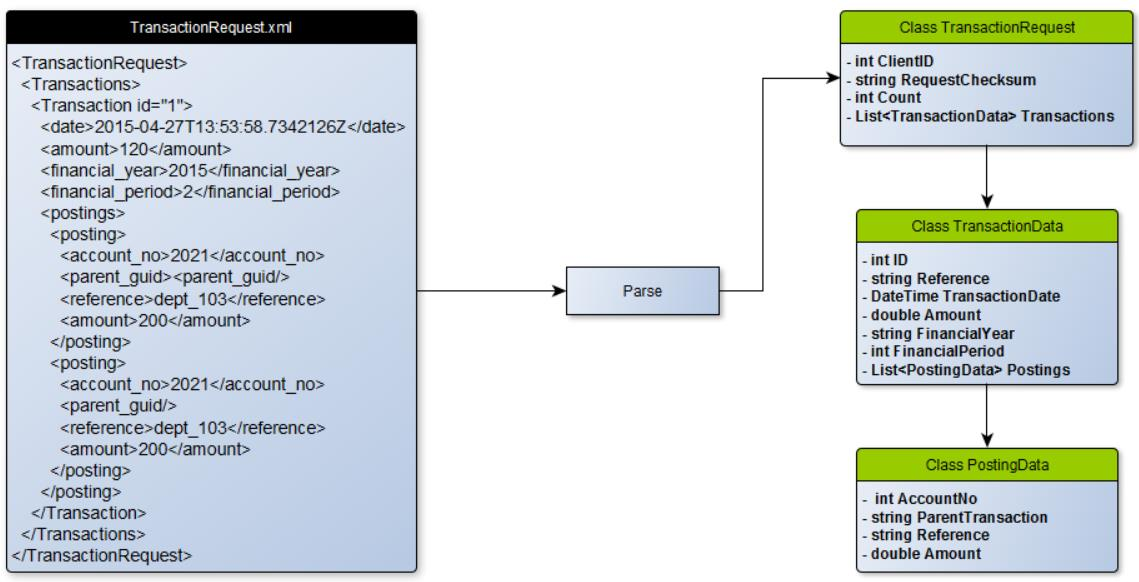 Figur 8 - [Parsing av