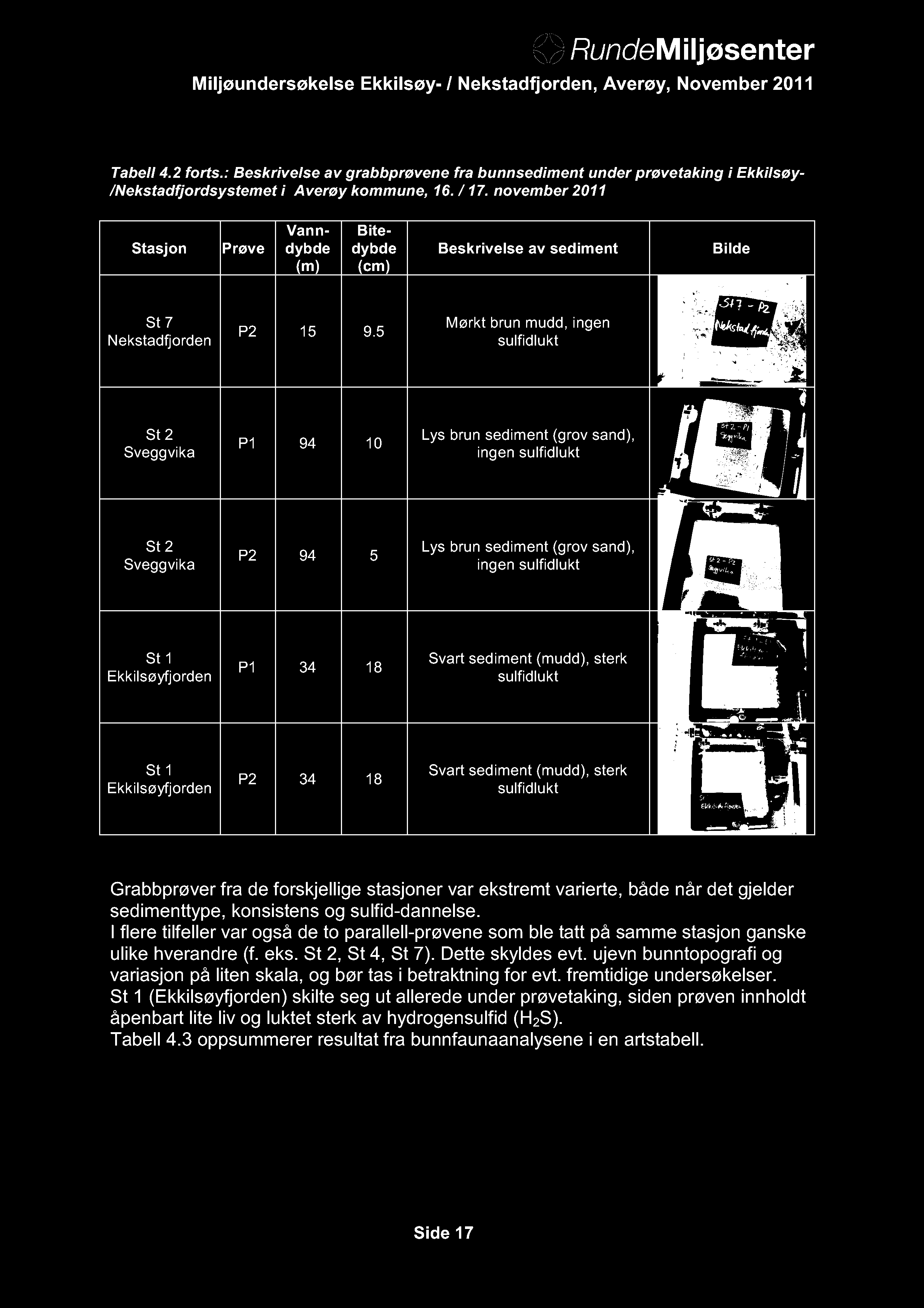 Tabell 4.2 forts.: Beskrivelse av grabbprøvene fra bunnsediment under prøvetaking i Ekkilsøy- /Nekstadfjordsystemet i Averøy kommune, 16. / 17.