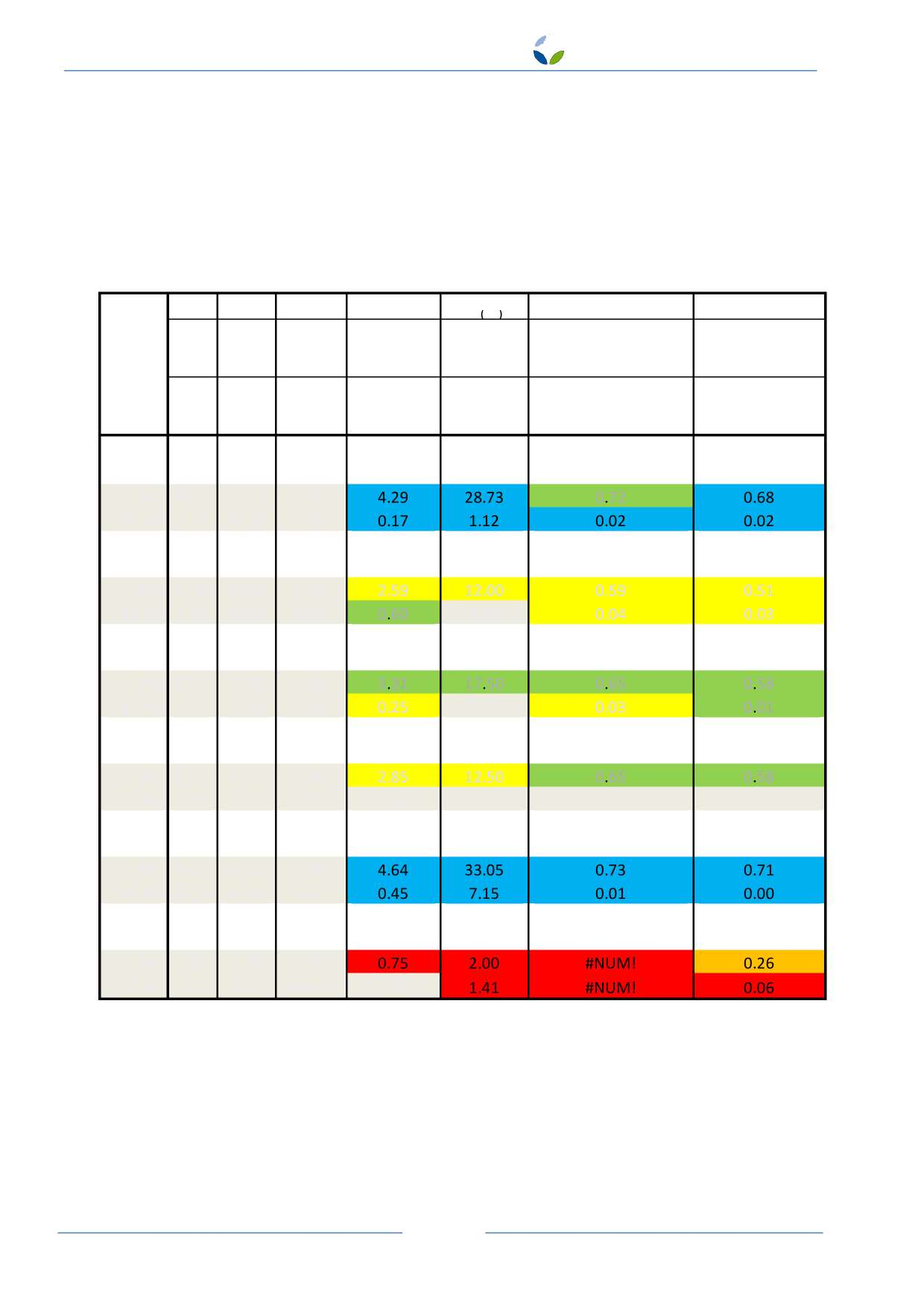 Tabell 4.4: Diversitetsparametere for bunndyrprøven e fra Ekkilsøy- /Nekstadfjordsystemet. Enkeltverdier per prøve og aritmetisk middel (MV, n=2) og standardavvik (STAV) per stasjon. 15.