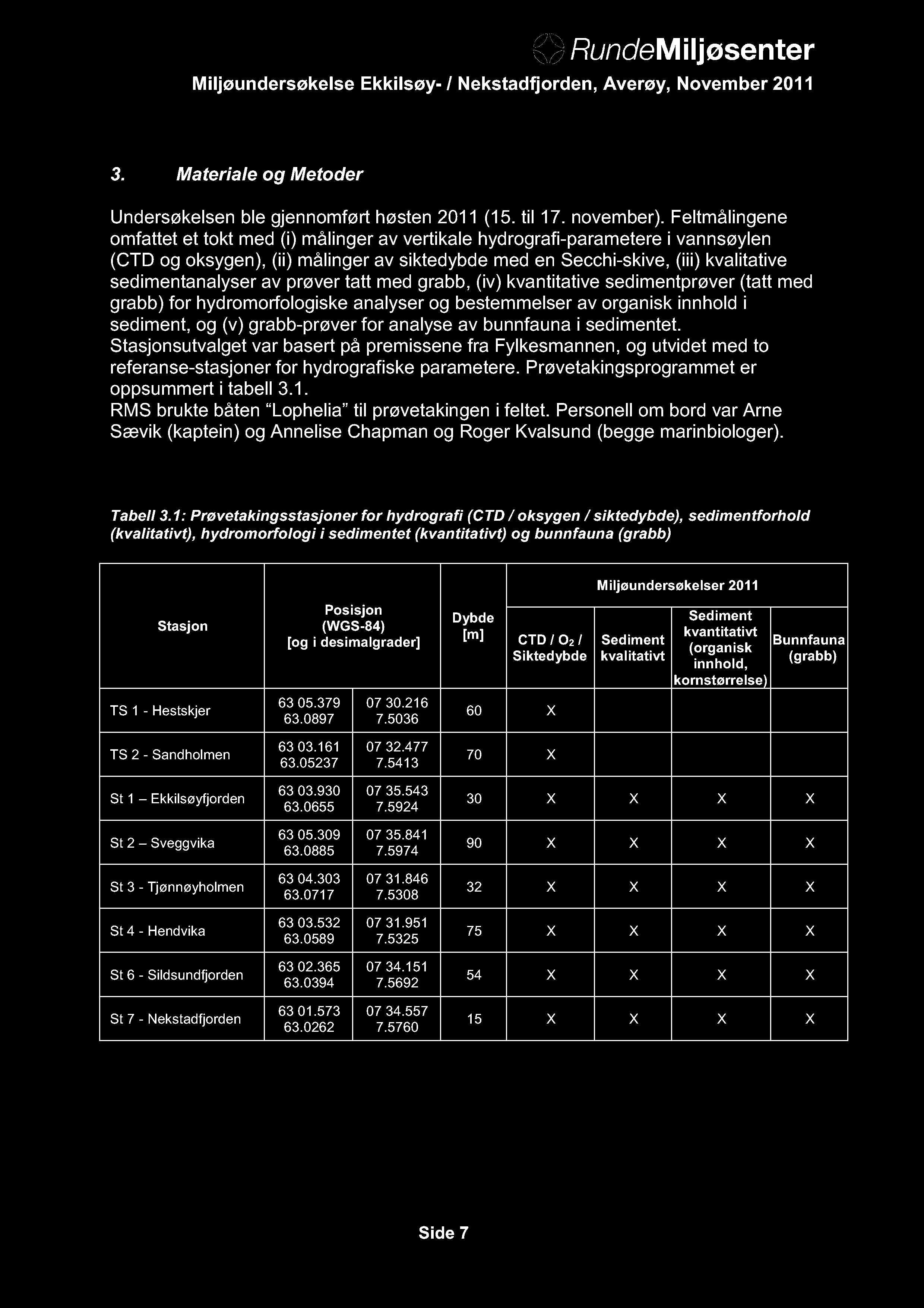 3. Materiale og Metoder Undersøkelsen ble gjennomført høsten 2011 (15. til 17. november).