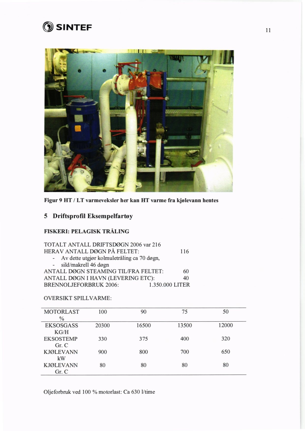 SINTEF I I lei Figur 9 HT / LT varmeveksler her kan HT arme fra kjelevann hentes 5 Driftsprofil Eksempelfartøy FISKERI: PELAGISK TRALING TOTATT ANTALL DRIFTSDØGN 2006 var 216 HERAV ANTALL DOGN PÅ