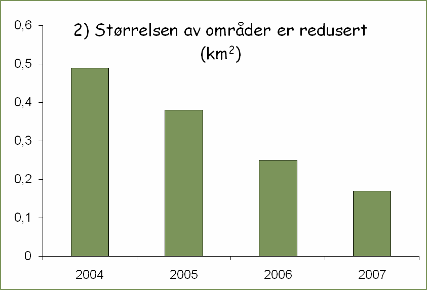 Effekter av jaging 1)habitatet fragmenteres 2)gjessene