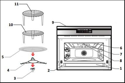 NO Beskrivelse av ovnen 1. Glass i døren 7. Mica-isolasjonsplate 2. Låsemekanisme 8. Lys 3. Dreieholder til dreietallerkenen 9. Betjeningspanel 4. Ring til dreietallerkenen 10. Lav grillrist 5.
