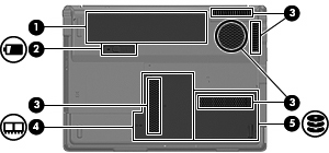 Komponenter på undersiden Komponent (1) Batteribrønn Inneholder batteriet. (2) Batteriutløser Løser ut batteriet fra batteribrønnen. (3) Ventilasjonsåpninger (5) Kjøler ned interne komponenter.