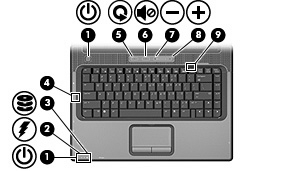 Lamper Komponent (1) Av/på-lamper (2)* På: Maskinen er på. Blinker: Maskinen er i ventemodus. Av: Maskinen er av eller i dvalemodus. (2) Batterilampe På: Et batteri lades.