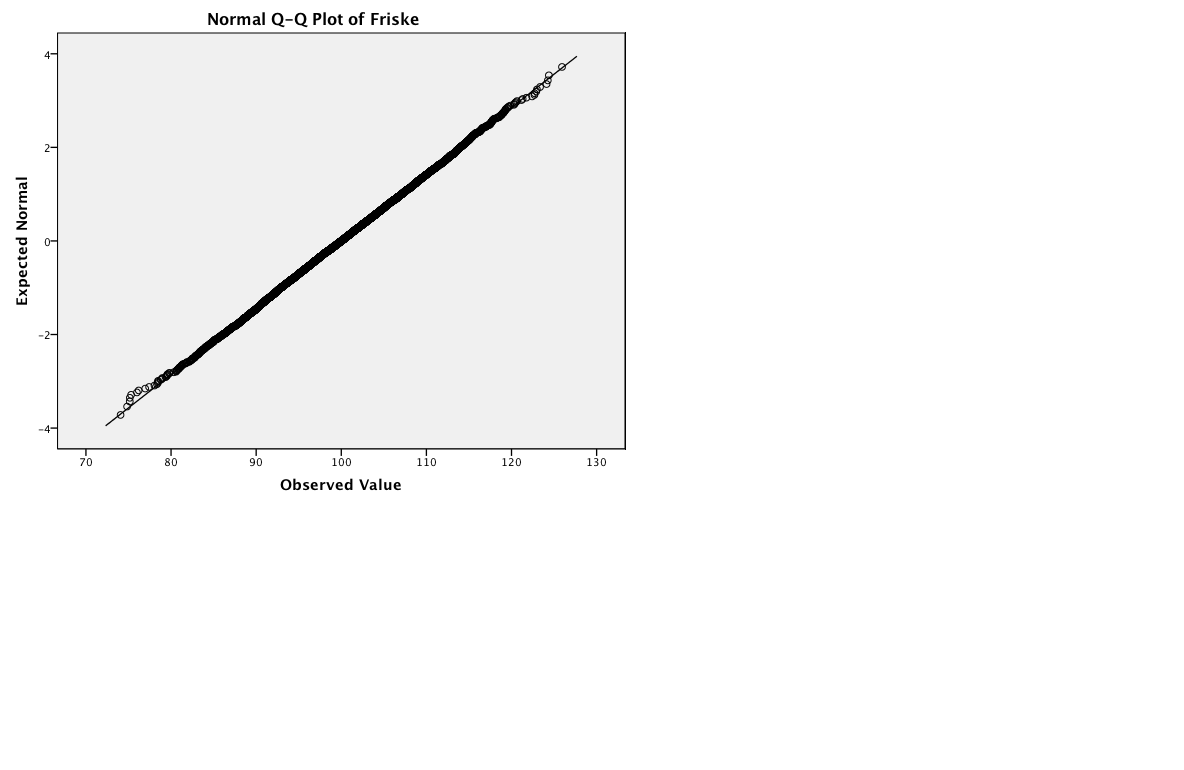 0046 Std. Deviation 7.00952 Minimum 74.06 Maximum 125.