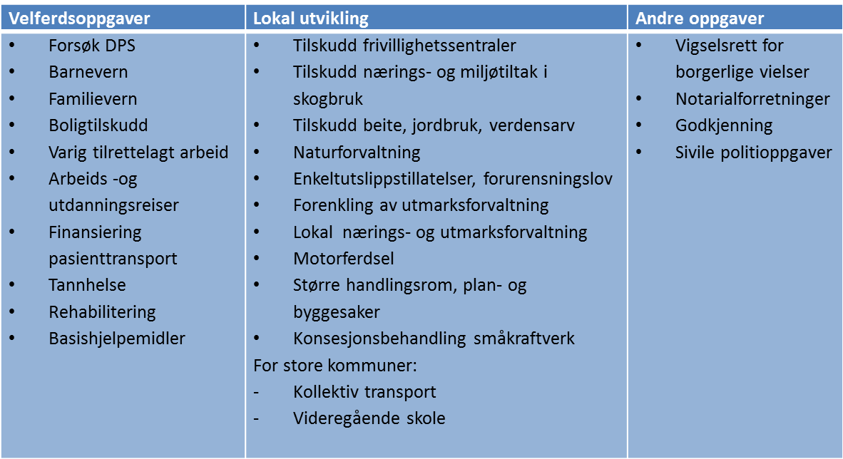 Nærmere om premissen for dette fremgår i sluttrapporten, jfr. over. «Meld. St. 14 (2014-2015)» om «Kommunereformen nye oppgaver til større kommuner» 20. mars d.å. ble stortingsmelding om nye oppgaver som kan flyttes til kommunene i forbindelse med kommunereformen lagt frem.